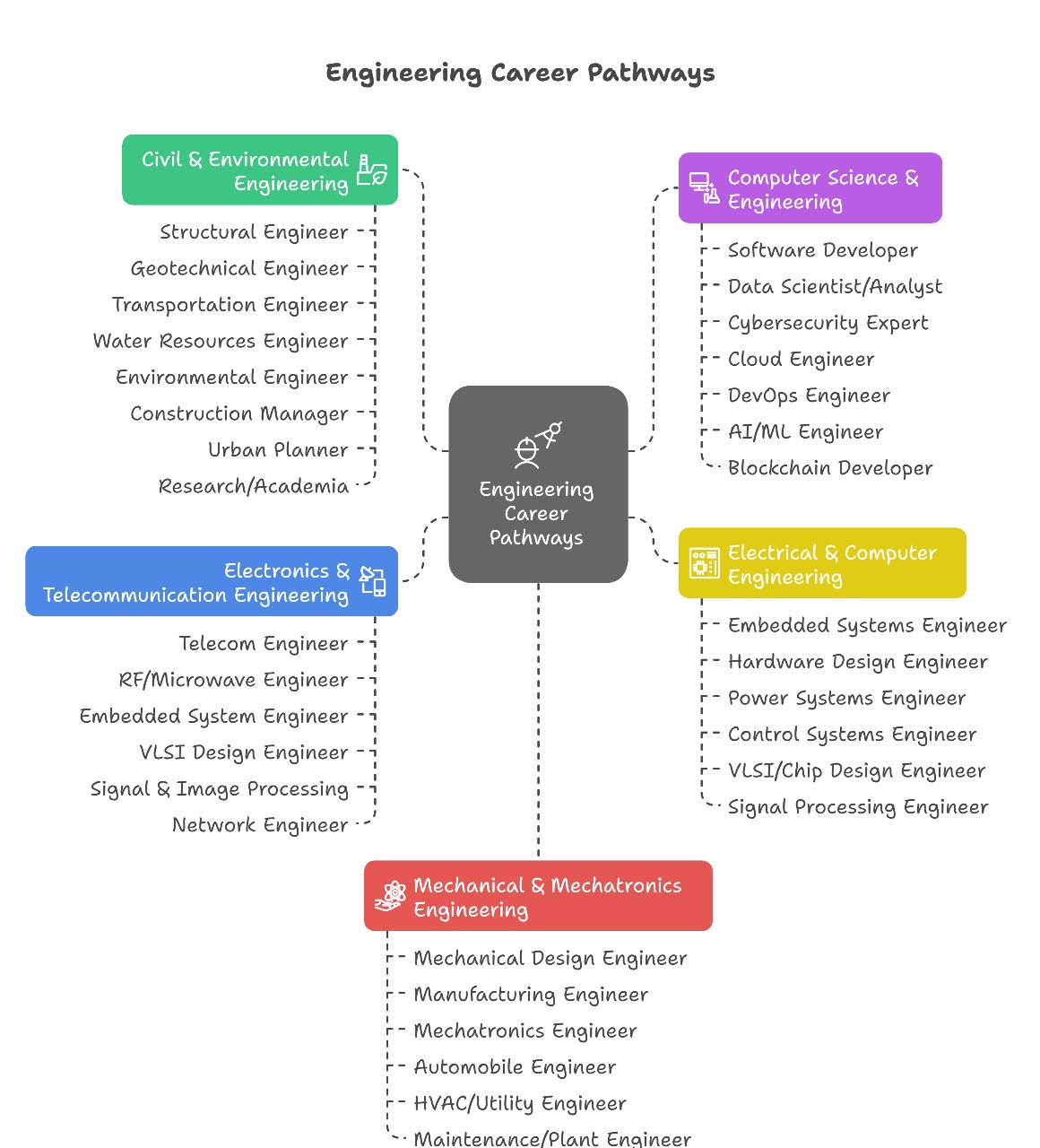 Industry Trends
